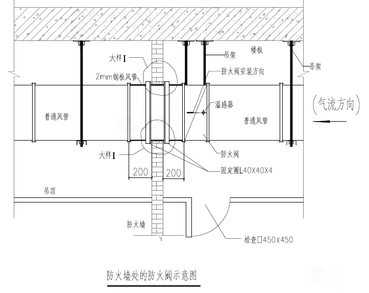 防火阀在不同位置的安装示意图