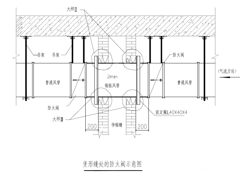 防火阀在不同位置的安装示意图