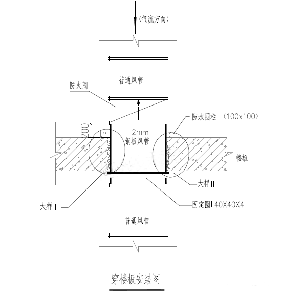 防火阀在不同位置的安装示意图