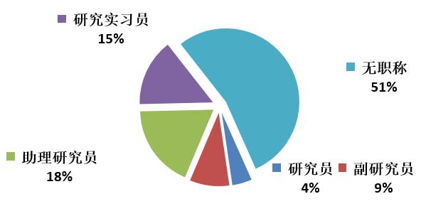 国家防火建筑材料质量检验检测中心