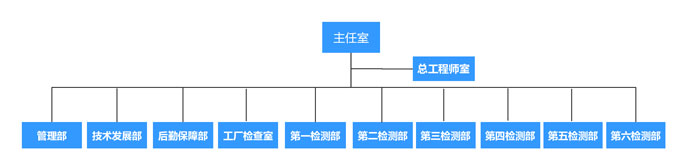  国家消防装备质量检验检测中心