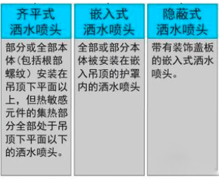 自动喷水灭火系统吊顶喷头安装指南