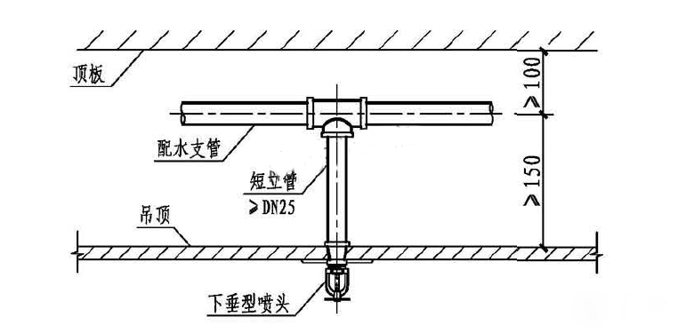 自动喷水灭火系统吊顶喷头安装指南