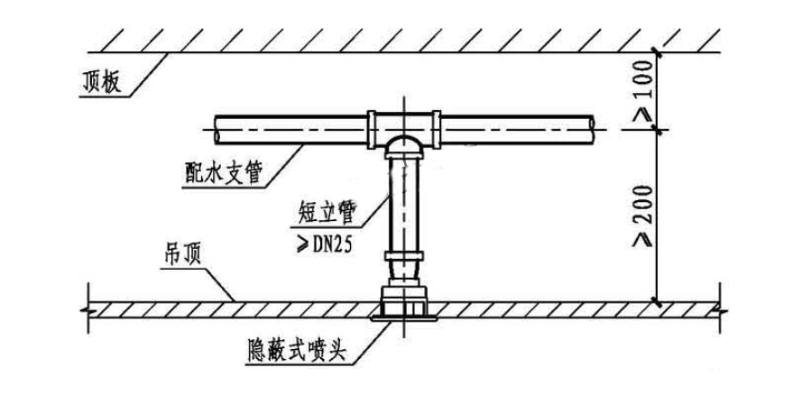 自动喷水灭火系统吊顶喷头安装指南