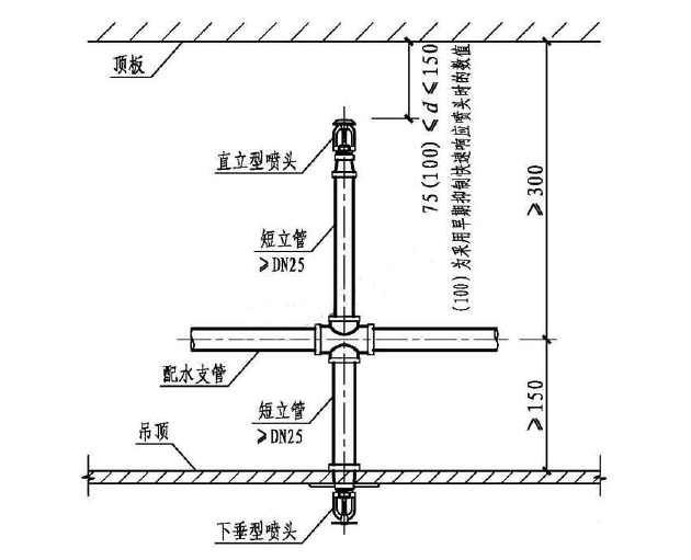 自动喷水灭火系统吊顶喷头安装指南