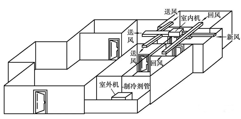 风管系统设计步骤（附例）