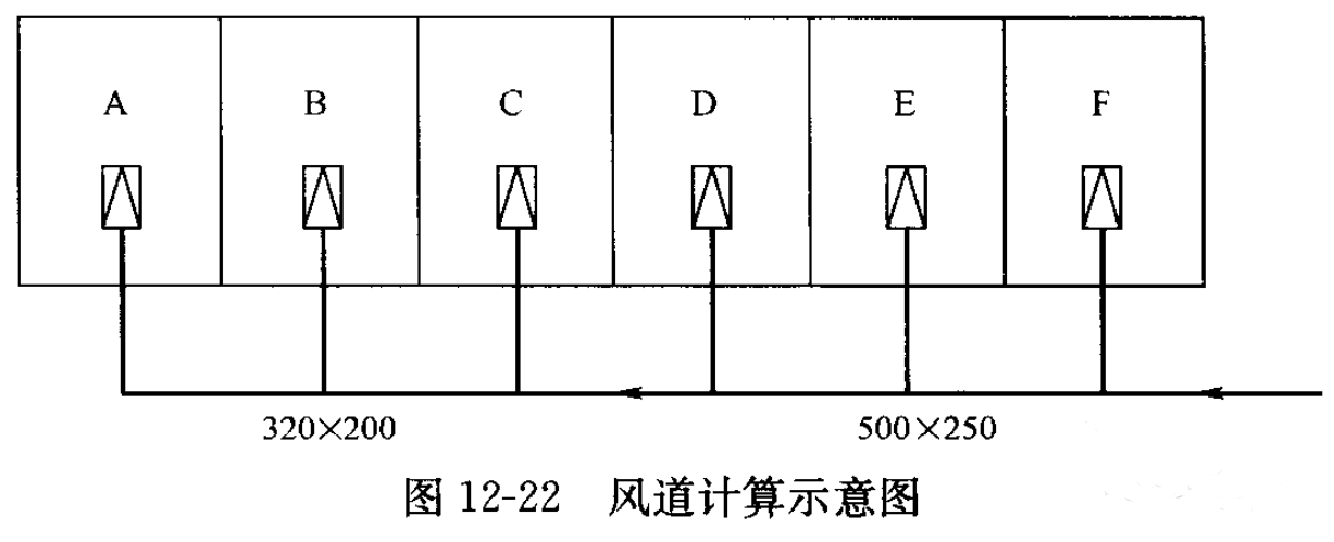 风管系统设计步骤（附例）