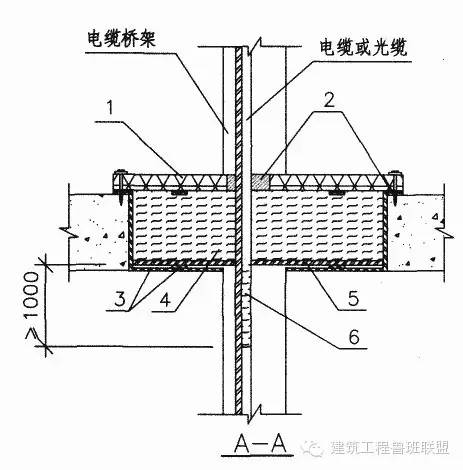 桥架穿楼板防火封堵实例