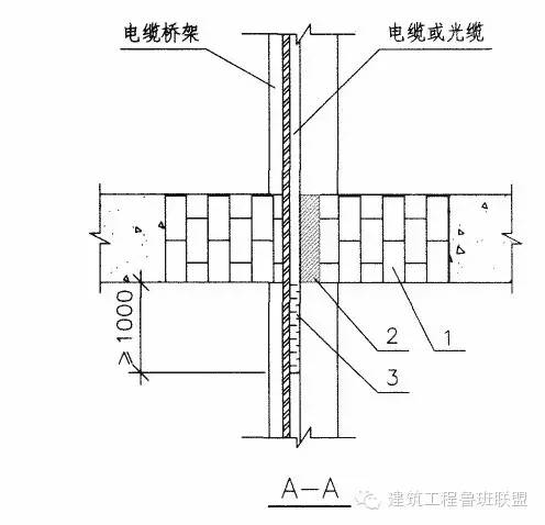 桥架穿楼板防火封堵实例