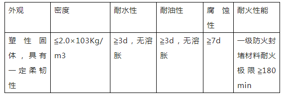 桥架穿楼板防火封堵实例