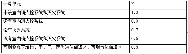 建筑灭火器的配置和安装