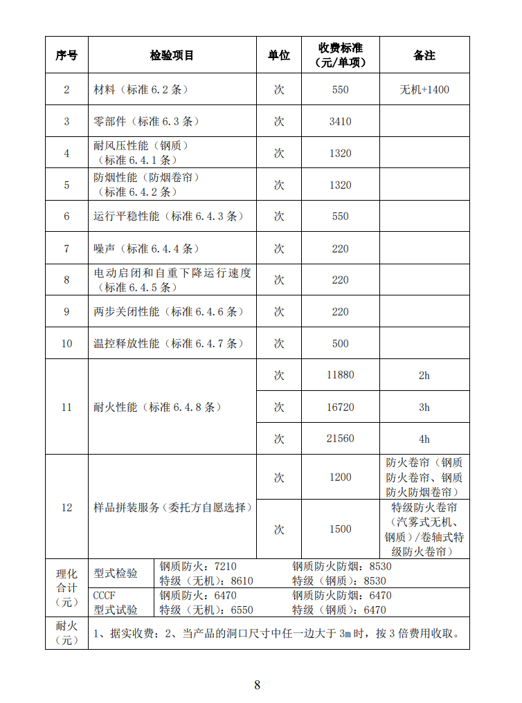 四川所：关于自愿性认证产品检验收费标准的通知