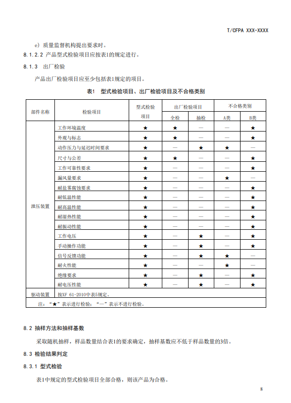 中国消防协会：关于团体标准《气体灭火系统防护区自动泄压装置》（报批稿）的公示