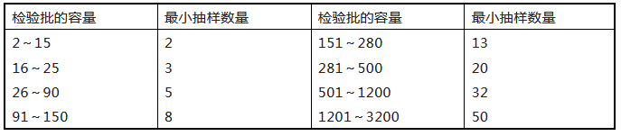 来了！广东省消防施工质量验收规范征求意见！