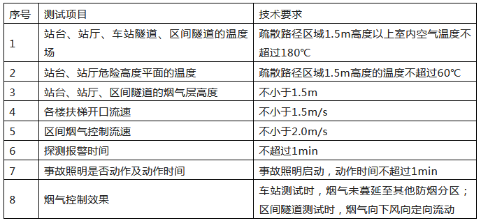 来了！广东省消防施工质量验收规范征求意见！