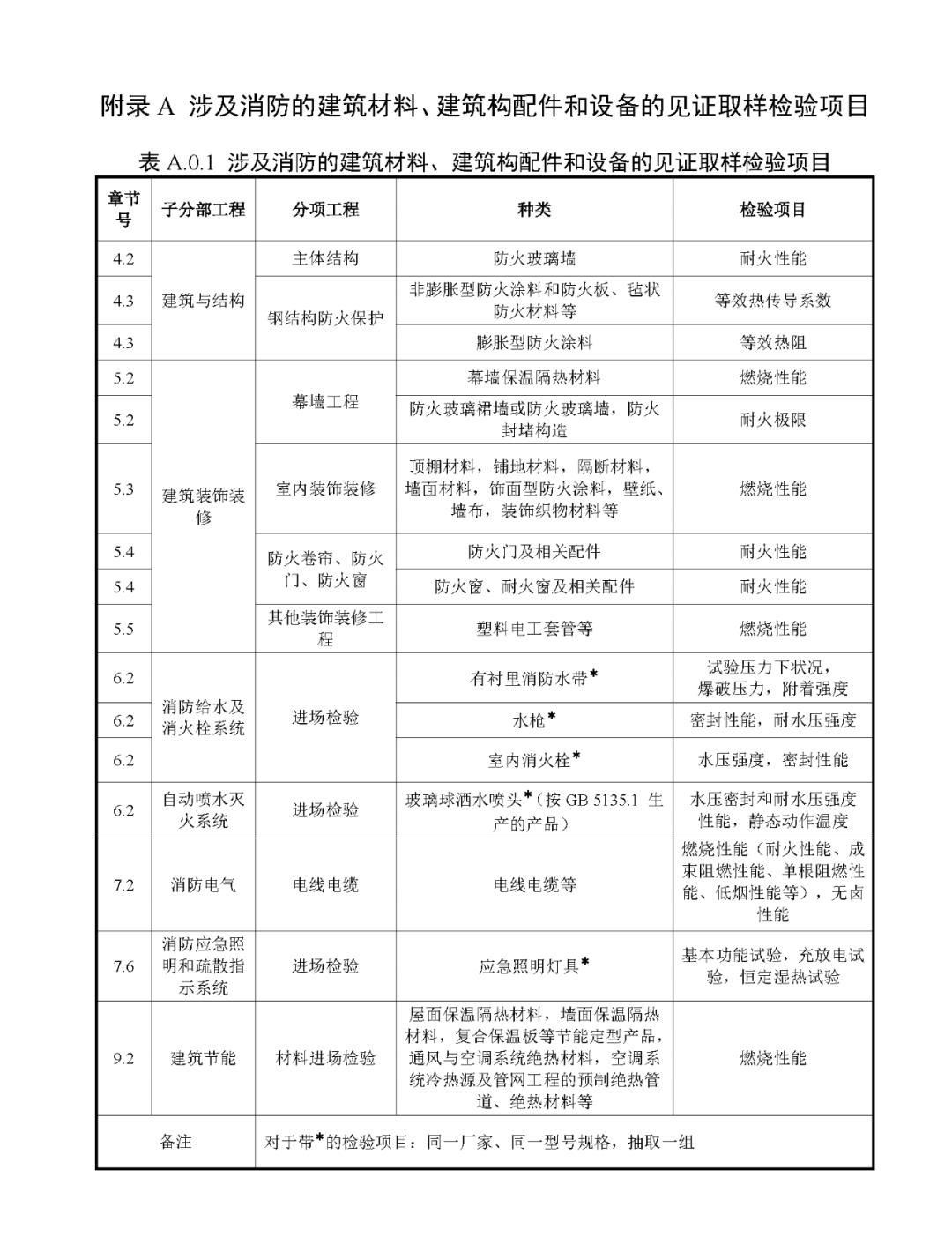 来了！广东省消防施工质量验收规范征求意见！