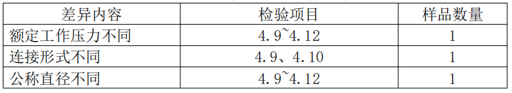 自动喷水灭火系统之干式报警阀产品检验要求