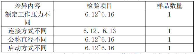 自动喷水灭火系统之雨淋报警阀产品检验要求