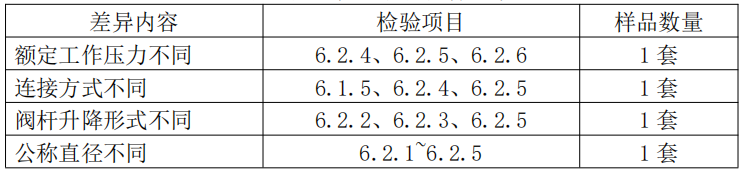 自动喷水灭火系统之通用阀门产品检验要求