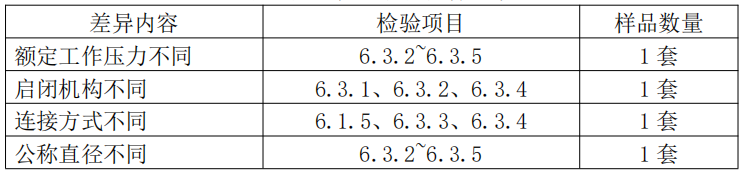 自动喷水灭火系统之通用阀门产品检验要求