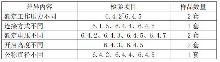 自动喷水灭火系统之通用阀门产品检验要求