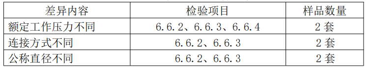 自动喷水灭火系统之通用阀门产品检验要求