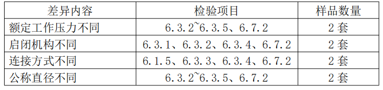 自动喷水灭火系统之通用阀门产品检验要求