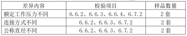 自动喷水灭火系统之通用阀门产品检验要求