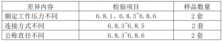 自动喷水灭火系统之通用阀门产品检验要求