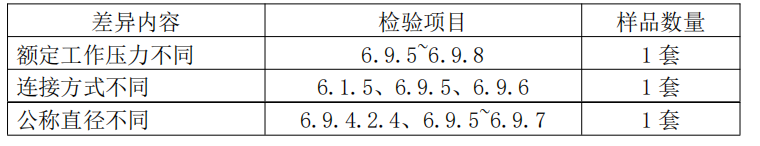 自动喷水灭火系统之通用阀门产品检验要求