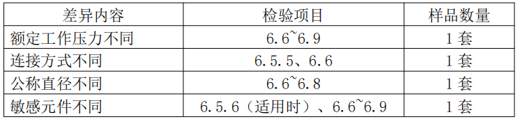 自动喷水灭火系统之减压阀产品检验要求