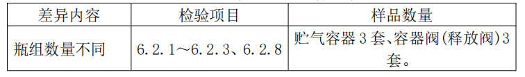 细水雾灭火装置产品检验要求