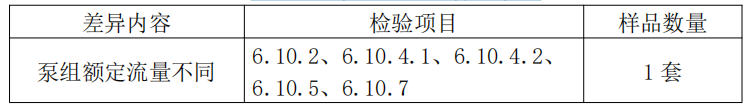 细水雾灭火装置产品检验要求