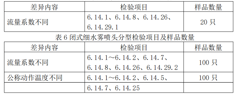 细水雾灭火装置产品检验要求