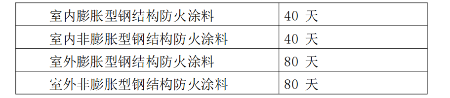 防火材料产品认证检验规则