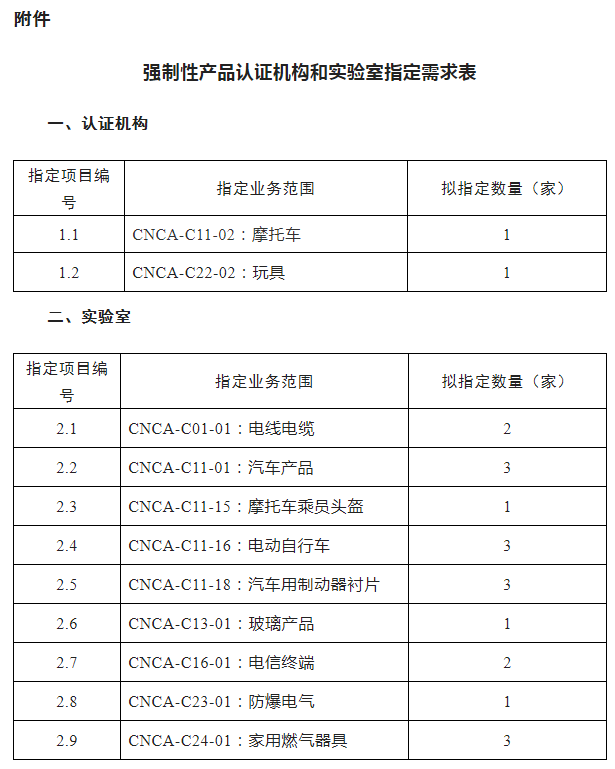 认监委关于开展强制性产品认证实施机构指定工作的公告