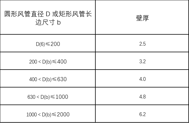 机械防排烟通风系统施工方案