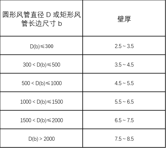 机械防排烟通风系统施工方案