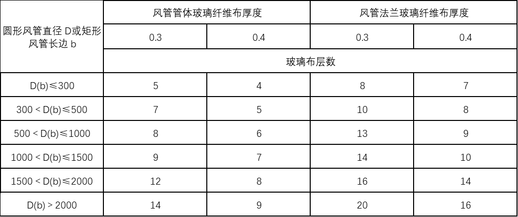 机械防排烟通风系统施工方案