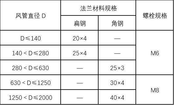 机械防排烟通风系统施工方案