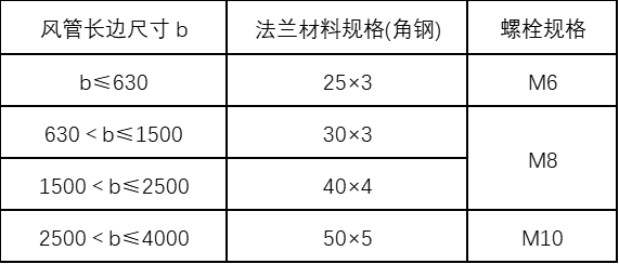 机械防排烟通风系统施工方案