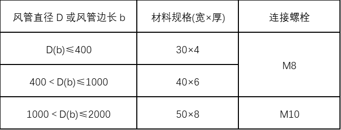 机械防排烟通风系统施工方案