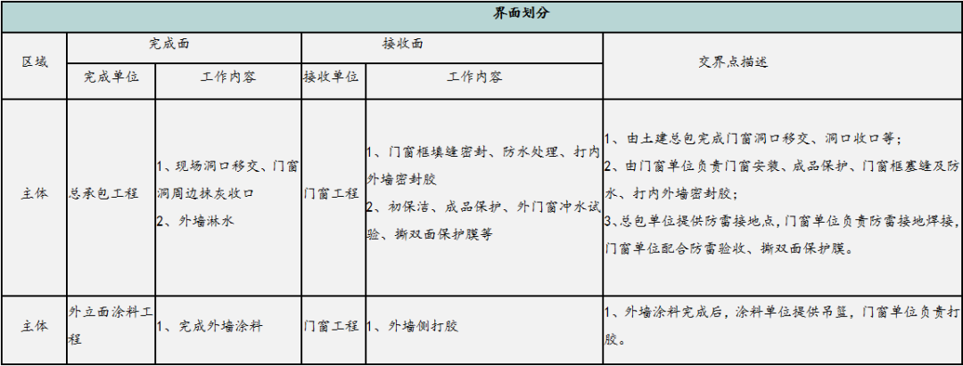  防火窗与耐火窗的区别及成本对比