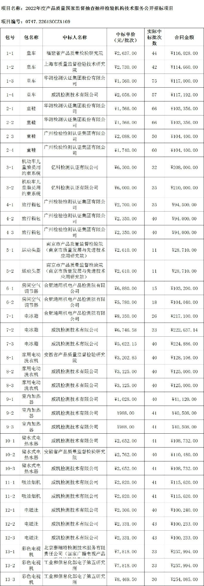 定了！今年国抽检验服务将由这些检验检测机构承担