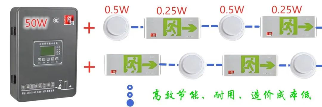 消防应急照明行业的光效之“痛”！