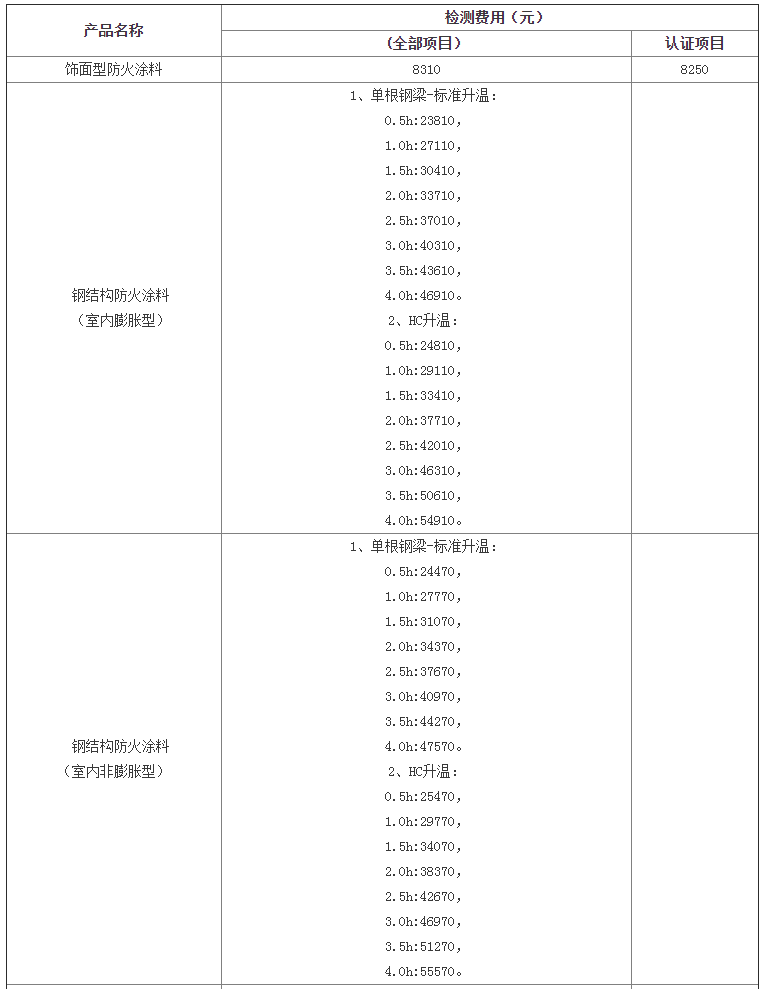 防火涂料检验标准及天津检测费用