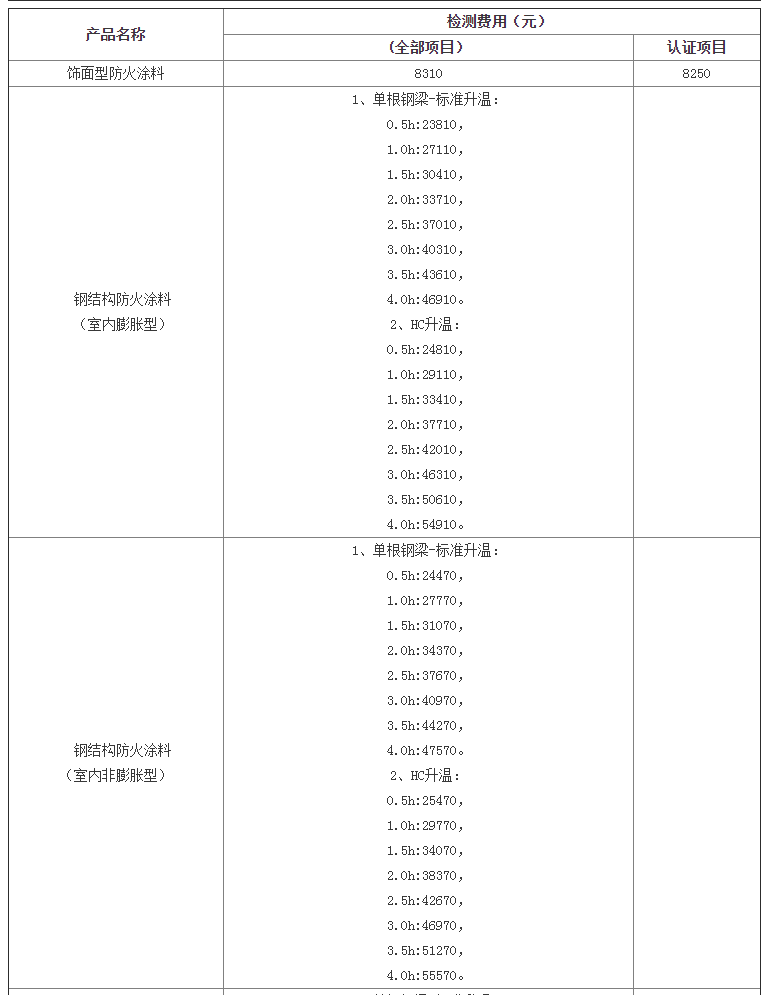 防火涂料检验标准及天津检测费用