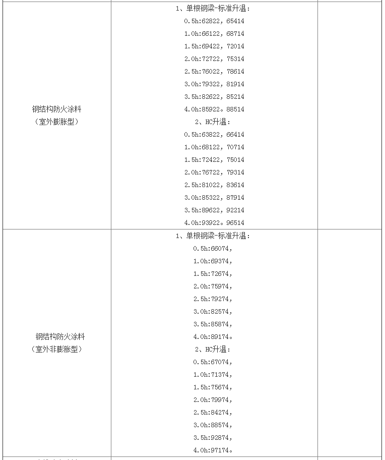 防火涂料检验标准及天津检测费用