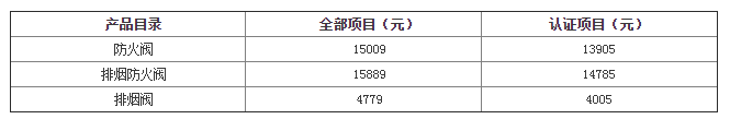 防火排烟阀门检验标准及其检测费用