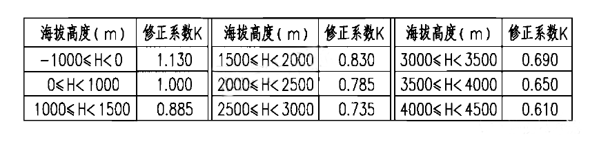 IG100气体灭火系统设计计算举例